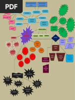 Mapa Mental Administracion