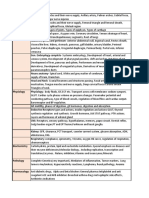 Trigger Topics For FMG Exams by Mist