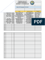 District Profile of TIP Participants SY 2022-2023