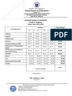 Average Grade