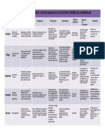 Cuadro Comparativo Teorias Del Aprendizaje 6