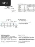 07 Directive Principles - Odp On-Linux-Generated Files-Job 21