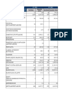 US CBP Drug Seizure Data - 2021-2022