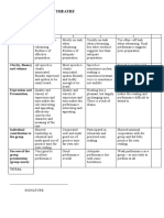 Rubric For Readers Theater