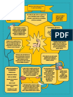 Infografía Del E.V.A (Estilo de Vida Activo) y Las Calorías