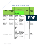 Individual Development Plan: Action Plan (Recommended Developmental Intervention) Timeline Resources Needed