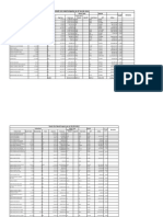 Stock Take Periode September 2022 Proses Ingredients Warehouse