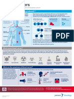 Blood Cancer Infographic 0