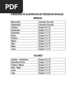 Comisiones de Elaboracion de Periodicos Murales 2021