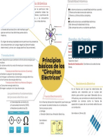 Mapa Circuitos