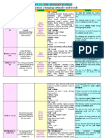 Unit 13 Ielts