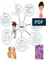 Mapa Conceptual Neumonia