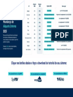 Mudança Aliquota ICMS 2023