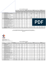 Planilha de Acrescimo e Decrescimo CC 008 2021 Operacional Cindacta Aprovada