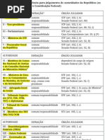 Julgamento de Autoridades