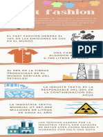 Infográfica Fast Fashon