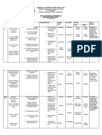 Unit Assessment-Activities Map RelEd 7