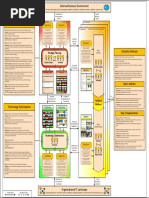 Enterprise Architecture Practice On A Page (v1.1)