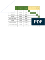 Carta Gantt