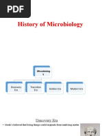 History of Microbiology