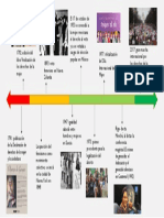 Linea Del Tiempo Del Femenismo