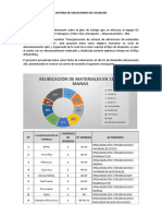 Sistema de Ubicaciones Del Almacen