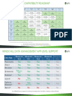 Creo Windchill Compatiblity Roadmap