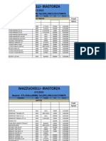 Lista Usados 7-2-23