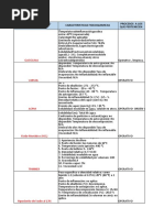 Matriz de Residuos Peligroso (1) Actividad 7 Riesgos Quimicos y Tecnologicos