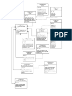 Diagramme D'exigence