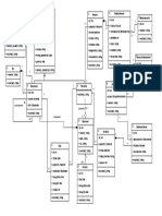 Diagrama Clinica