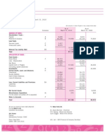 Dabur Balance Sheet