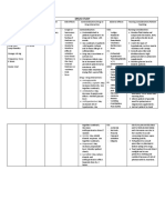 DRUG STUDY - Furosemide