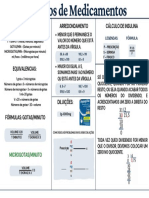 Mapa Mental - Cálculo de Medicamentos