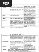 MT Comparsion of RCCM & ASME