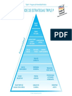 Triple P Strategy Pyramid SPANA 0-12 A4 2018