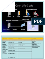 O2c Oracle Apps 11i Ready Reckoner