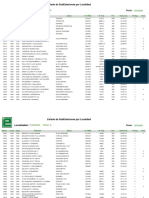 Sub Estaciones