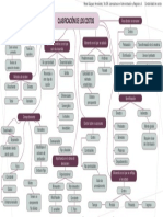 Clasificación de Los Costos Mapa