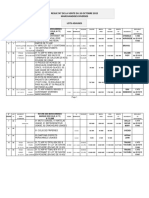 Resultat de La Vente Du 20 Octobre 2015 Marchandises Diverses