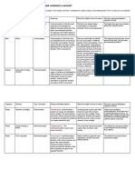 Y4 Unit 8 - HW Page 212-213 Adaptations For Survival