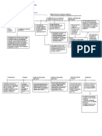 Esquema Juicio Ordinario en Materia Laboral