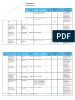 STA. RITA List of LGUs Proposed Priority Roads Bridges and Flood Control Projects