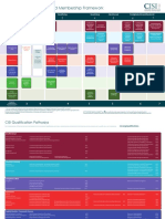 Qualsstructure