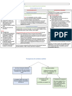 Fiche - Fisca S4