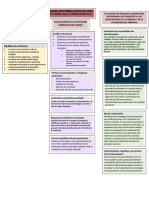 Mapa Conceptual-Tcc para Trastornos de Ansiedad