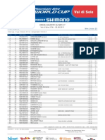 XCO MU Results