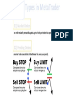 8.1 Types of Orders in Forex