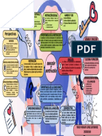 Mapa Mental Emocion y Motivacion