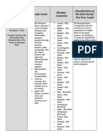 M2 Post-Task Regional Economic Integration